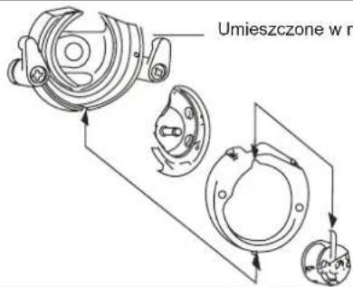 Umieszczone w n