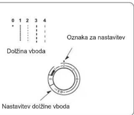 0 1 2 3 4 Dolžina vboda Oznaka za nastavitev Nastavitev dolžine vboda