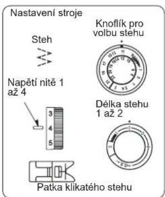 Nastavení stroje Steh Knoflík pro volbu stehu Napětí nitě 1 až 4 3 4 5 Délka stehu 1 až 2 Patka klikatého stehu