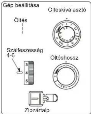 Gép beállítása Öltés Száfleszesség 4-6 3 4 5 Öltéskiválasztó Öltéshossz Zipzártalp