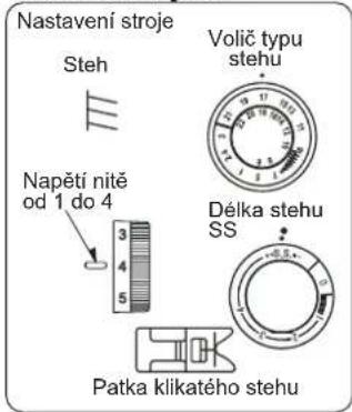 Nastavení stroje Steh Volč typu stehu Napětí nitě od 1 do 4 3 4 5 Délka stehu SS Patka klikatého stehu