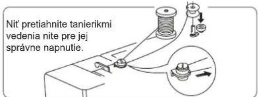Guzzanti GZ 115A - Navinutie cievky - 1