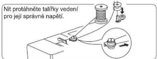 Nit protáhněte talířky vedení pro její správné napětí.