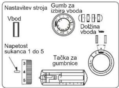 Guzzanti GZ 115A - Šivanje gumbnic - 1