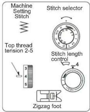 Machine Setting Stitch Top thread tension 2-5 3 4 5 Stitch selector Stitch length control 4 Zigzag foot