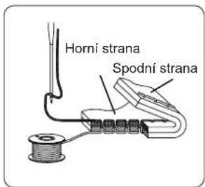 Horní strana Spodní strana