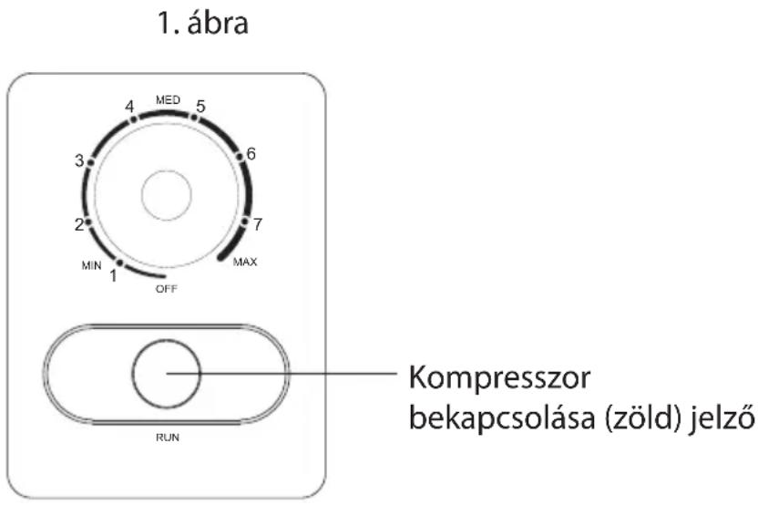 1. ábra 4 MED 5 3 6 2* 7 MIN 1 MAX OFF RUN Kompresszor bekapcsolása (zöld) jelző
