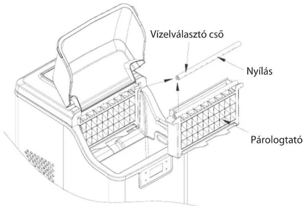Vízelválasztó cső Nyílás Párologtató