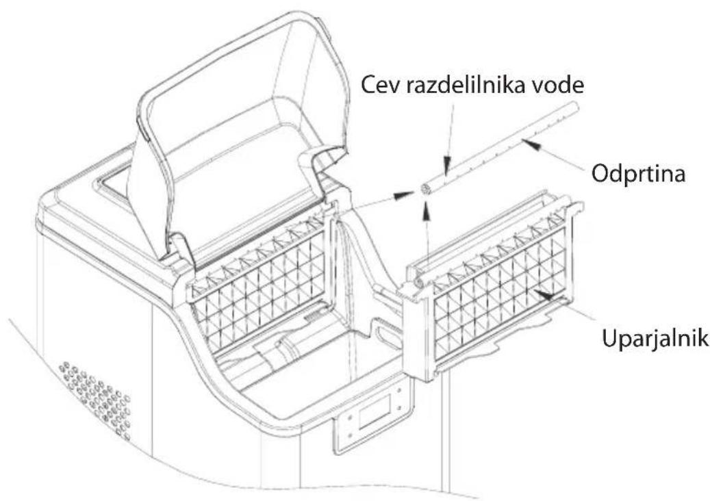Cev razdelilnika vode Odprtina Uparjalnik