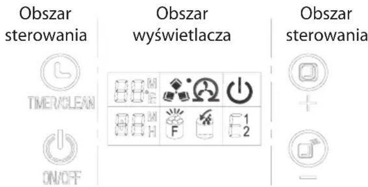 Obszar sterowania OBSZAR wyświetlacza Obszar sterowania TIMER/CLEAN ON/OFF 1 2 + -