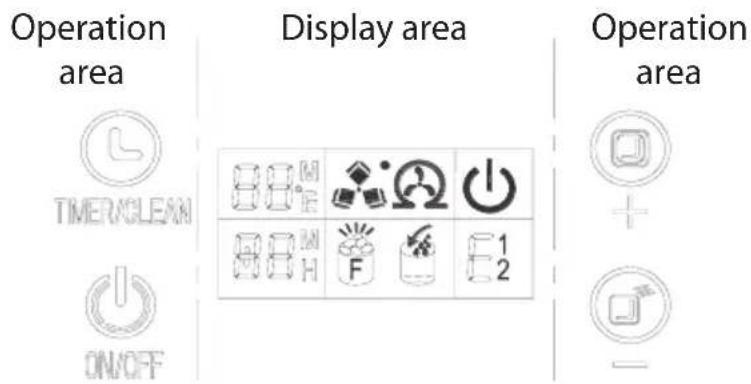 Operation area Display area Operation area TIMER/CLEAN ON/OFF 1 2