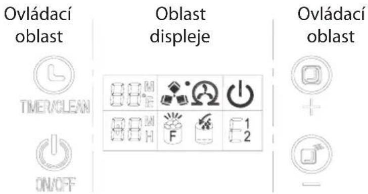 Ovládací oblast Oblast displeje Ovládací oblast TIMER/CLENN ON/OFF 1 2