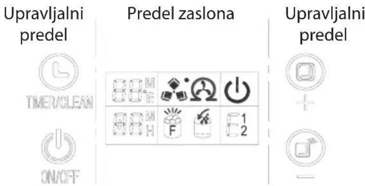 Upravljalni predel Timer/CLLENN ON/OFF Predel zaslona Upravljalni predel + - +