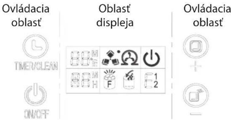 Ovládacia oblast' Oblast' displeja Ovládacia oblast' TIMER/CLEAN ON/OFF 88° F 1 2
