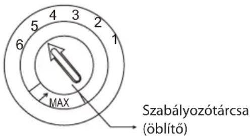 5 4 3 2 1 6 MAX Szabályozótárcsa (öblítő)