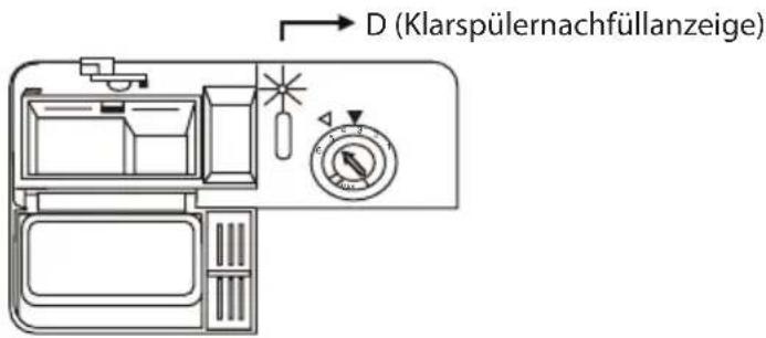 D (Klarspülernachfüllanzeige)