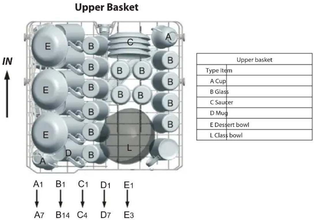 Upper Basket IN A1 B1 C1 D1 E1 A7 B14 C4 D7 E3 Upper basket Type Item A Cup B Glass C Saucer D Mug E Dessert bowl L Class bowl