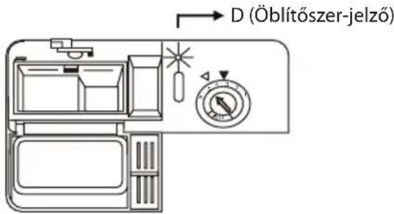 D (Öblítőszer-jelző)
