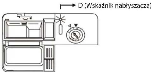 D (Wskaźnik nabłyszacza)