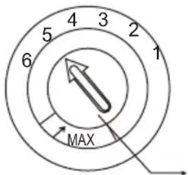 4 3 2 1 5 6 MAX