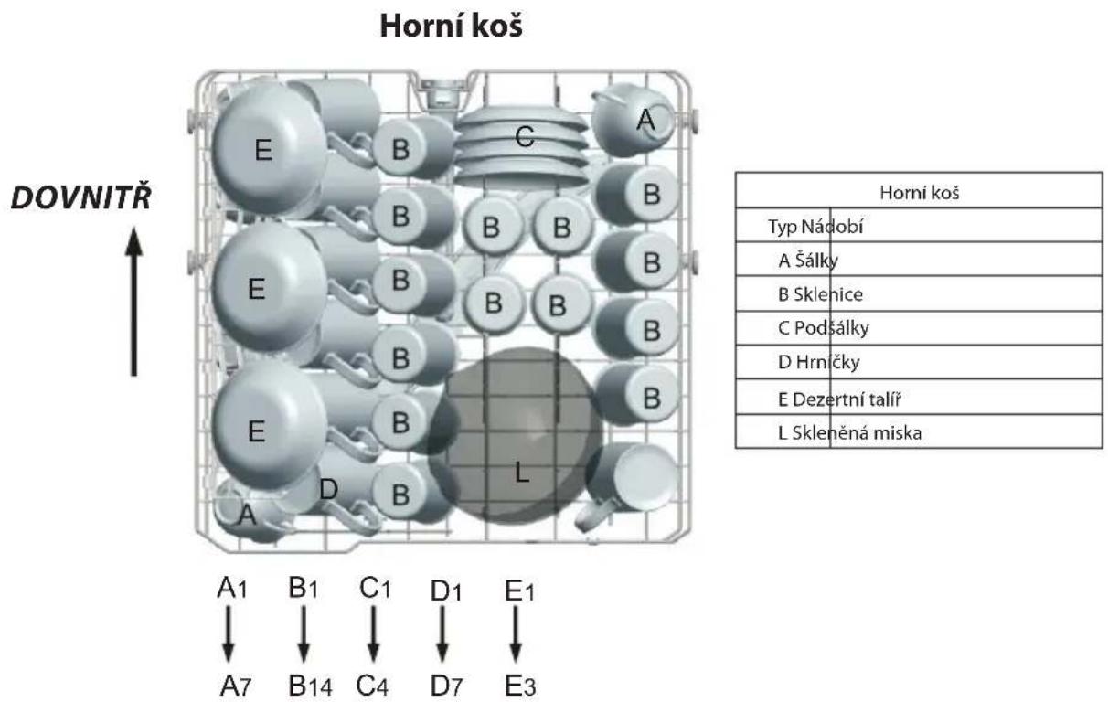 Horní koš DOVNITŘ A1 B1 C1 D1 E1 A7 B14 C4 D7 E3 L Horní koš Typ Nádobí A Šálky B Sklenice C Podšálky D Hrnčky E Dezertní talíř L Skleněná miska