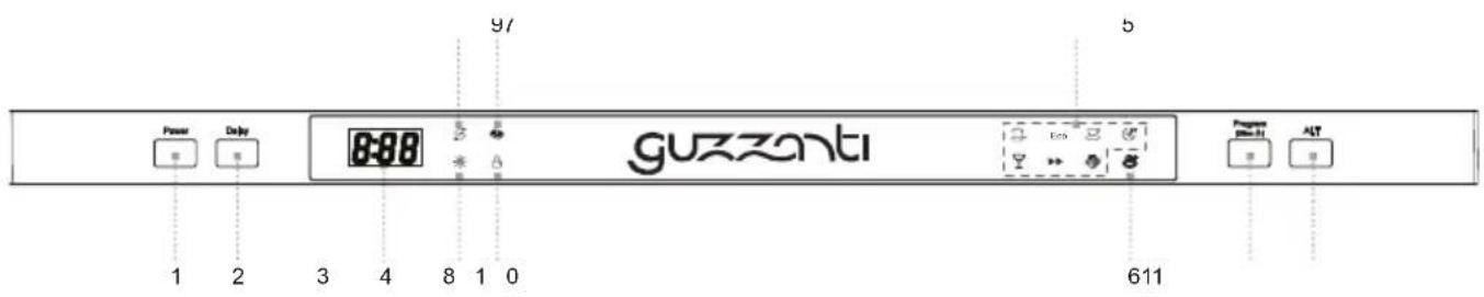 Guzzanti GZ 8705A - UPRAVLJALNA PLOŠČA - 1
