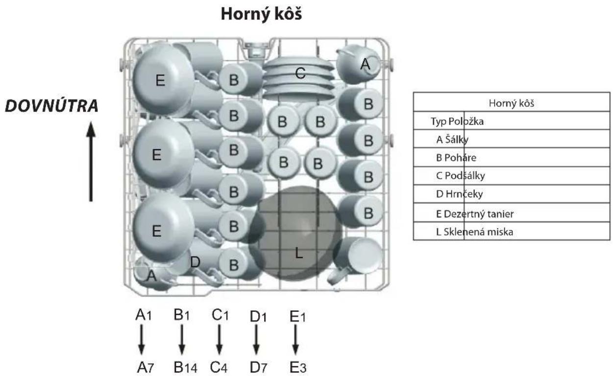 Horný kôš DOVNÚTRA A1 B1 C1 D1 E1 A7 B14 C4 D7 E3 Horný kôš Typ Položka A Šálky B Poháre C Podšálky D Hrnčeky E Dezertný tanier L Sklenená miska