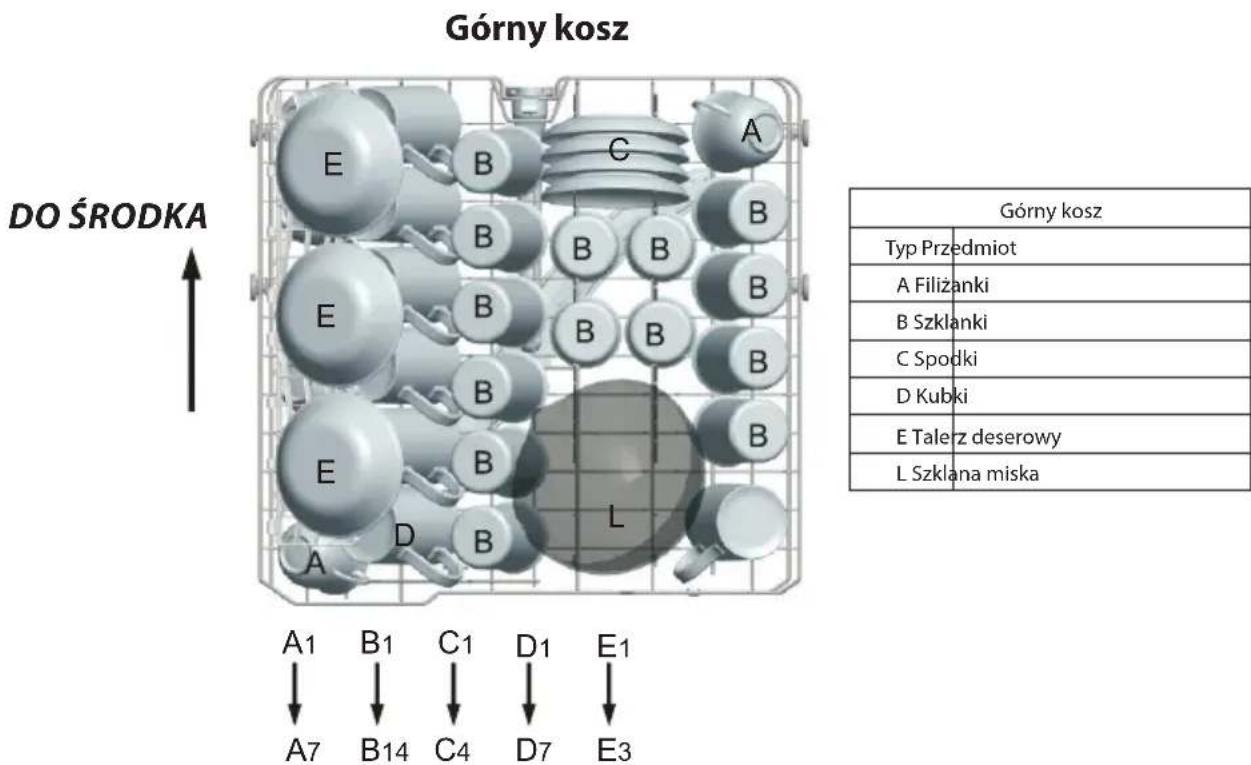 Górny kosz DO ŚRODKA A1 B1 C1 D1 E1 A7 B14 C4 D7 E3 Górny kosz Typ Przedmiot A Filiżanki B Szklanki C Spodki D Kubki E Taler z deserowy L Szklana miska