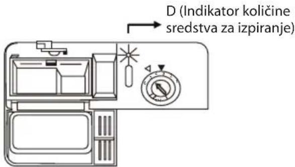 Guzzanti GZ 8705A - Kdaj napolniti rezervoar za izpiralno sredstvo - 1