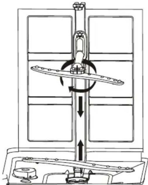Guzzanti GZ 8705A - A mosogatógép ápolása - 1