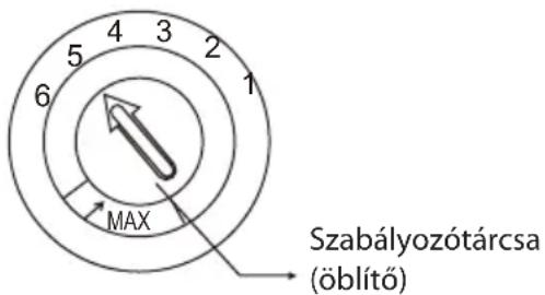 4 3 5 2 6 1 MAX Szabályozótárcsa (öblítő)