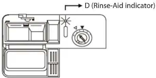 D (Rinse-Aid indicator)