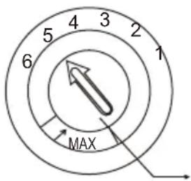 5 4 3 2 1 6 MAX