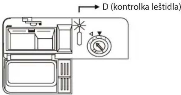 D (kontrolka leštidla)