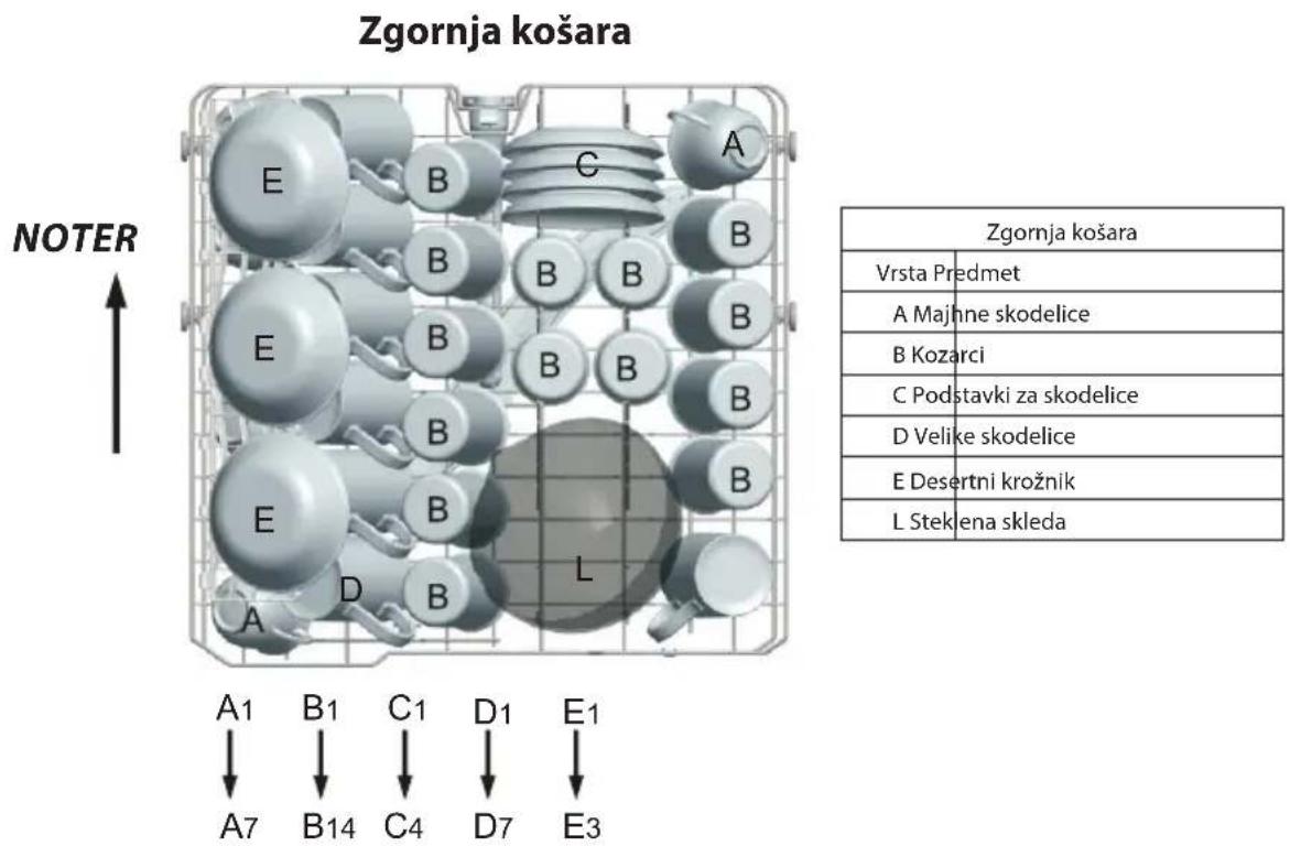Guzzanti GZ 8705A - Nalaganje posode v zgornjo košaro - 1