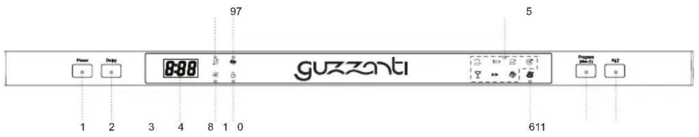 Power Delay 1 2 3 4 8 1 0 97 5 guzzonti 611 Eco Programa (###) ALT