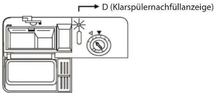 D (Klarspülernachfüllanzeige)