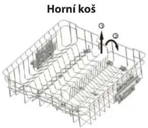 Horní koš ① ②