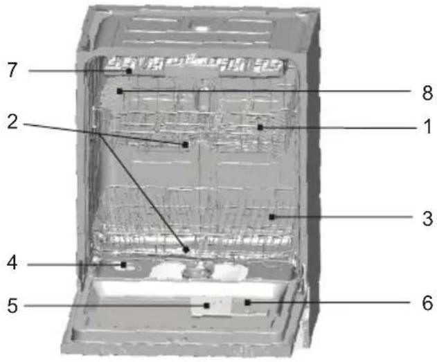 Guzzanti GZ 8705A - OPREMA POMIVALNEGA STROJA - 1
