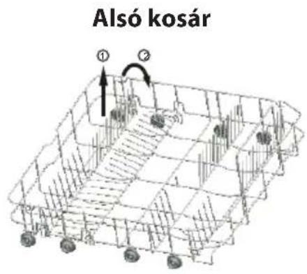 Alsó kosár ① ②