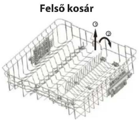 Felső kosár ① ②