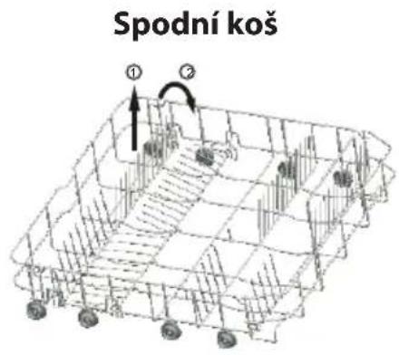 Spodní koš ① ②
