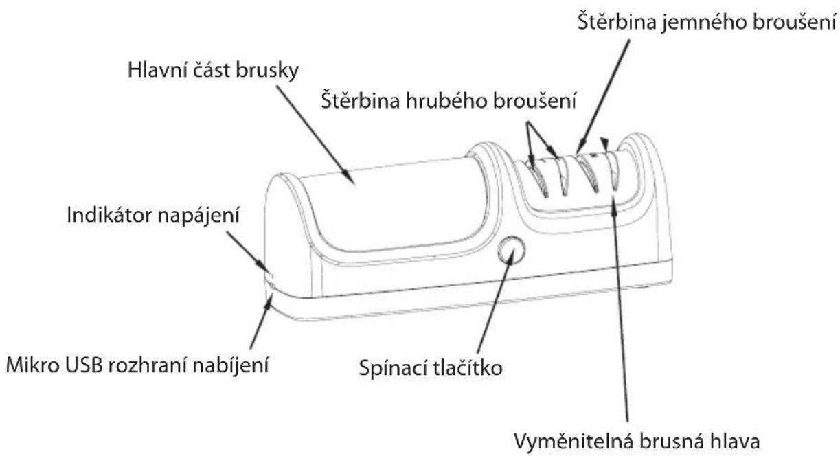 Hlavní část brusky Štěrbina hrubého broušení Indikátor napájení Mikro USB rozhraní nabíjení Štěrbina jemného broušení Spínací tlačítko Vyměnitelná brusná hlava