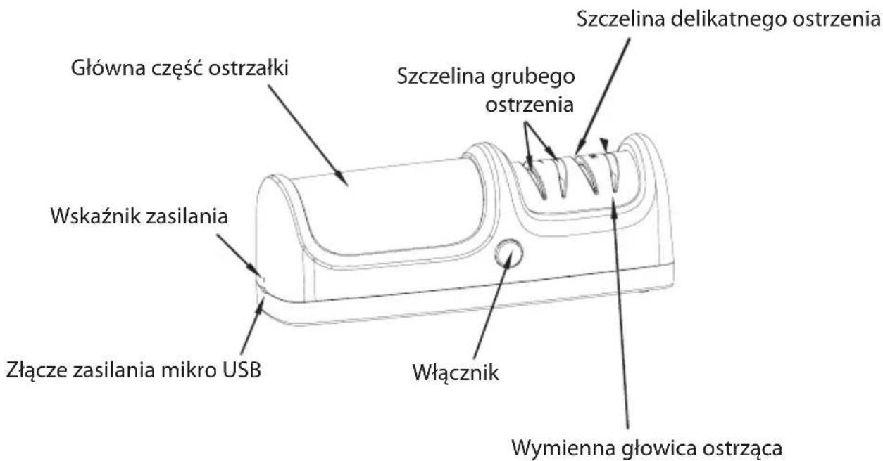 Główna część ostrzałki Szczelina delikatnego ostrzenia Szczelina grubego ostrzenia Wskaźnik zasilania Złącze zasilania mikro USB Włącznik Wymienna głowica ostrząca