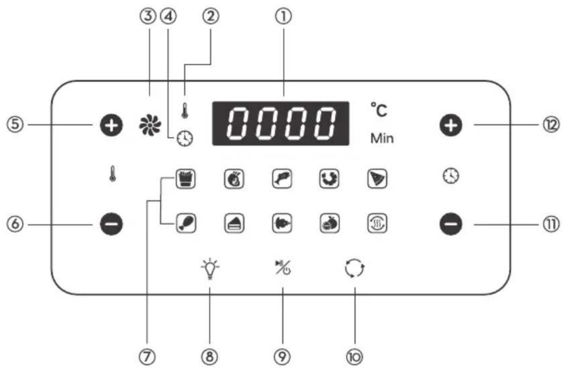 Guzzanti GZ 39D - SAVE THE INSTRUCTIONS - 8