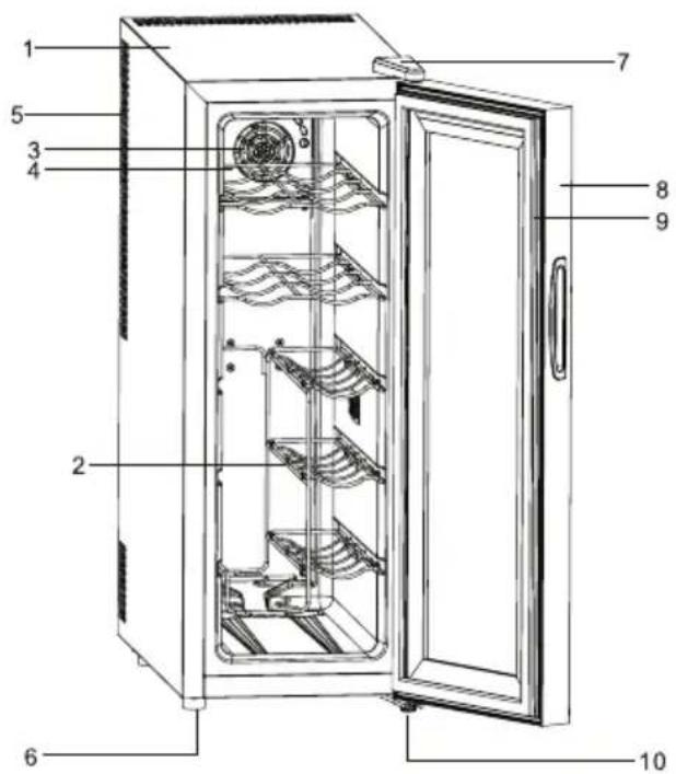 Guzzanti GZ 1234 - Nastavení teploty - 3