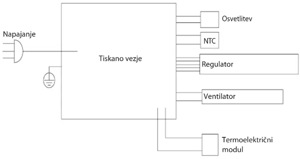 Guzzanti GZ 1234 - Osvetlitev - 1