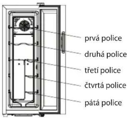 Guzzanti GZ 1234 - Popis funkcí produktu - 3