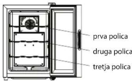 Guzzanti GZ 1234 - Opis funkcij naprave - 1