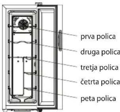 Guzzanti GZ 1234 - Opis funkcij naprave - 3
